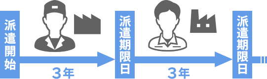 有期雇用